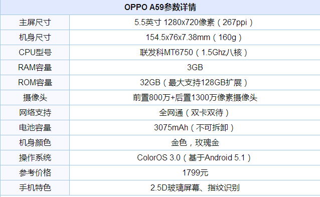 OPPO A59 ôֵOPPO A59ֻϸ˵_ֻ_ֻѧԺ_վ