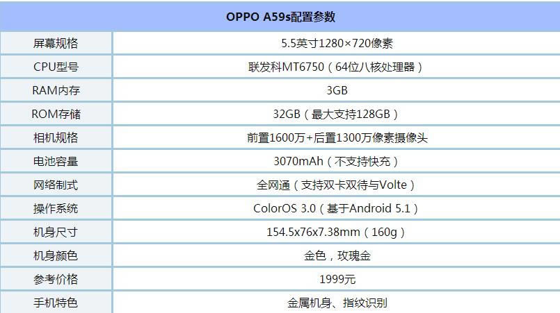 OPPO A59sô OPPO A59s