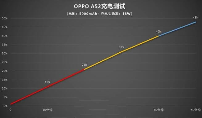 OPPOA52ٶô?OPPOA52ϸ_׿ֻ_ֻѧԺ_վ