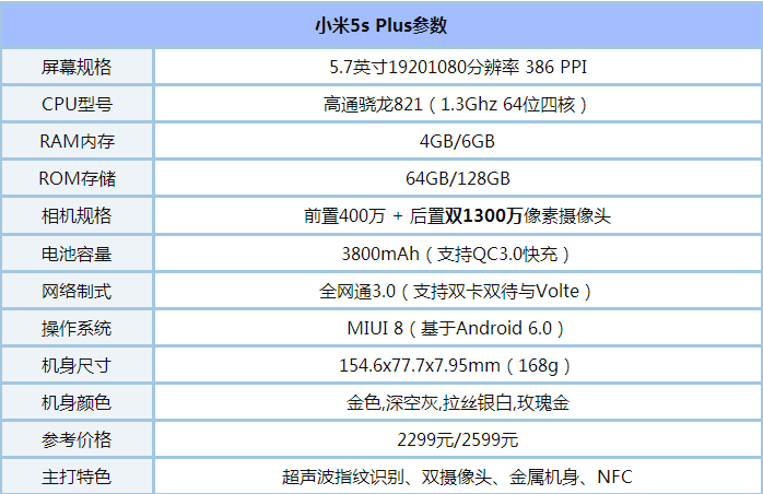 OPPOA59sС5S plusĸãС5S plusOPPOA59sԱ_ֻ_ֻѧԺ_վ