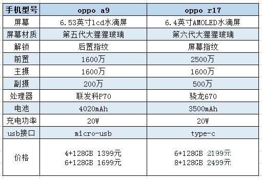 oppoa9oppor17Աô?_׿ֻ_ֻѧԺ_վ