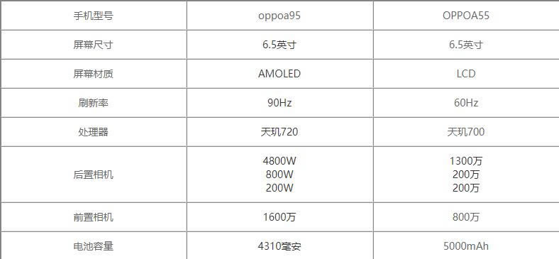 oppoa95oppoa55ĸ-oppoa95oppoa55