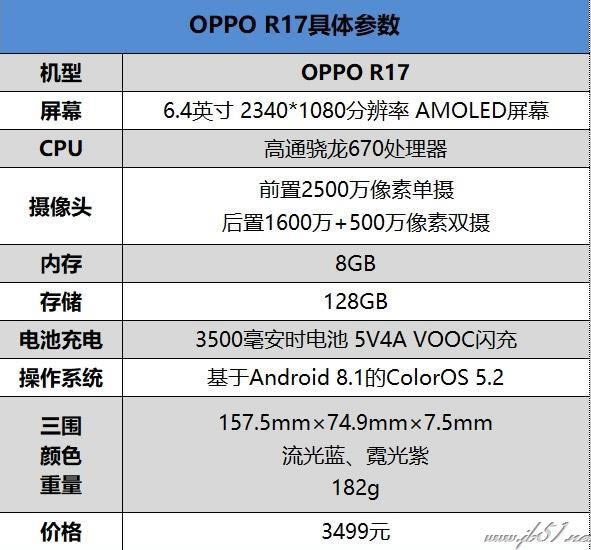 OPPO R17ֻôOPPO R17ȫϸ_ֻ_ֻѧԺ_վ