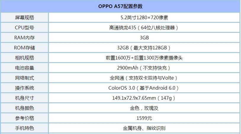 OPPO A57ô OPPO A57ͼ