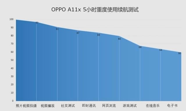 OPPO A11xֻ ڴ4800ֻOPPO A11xȫ_ֻ_ֻѧԺ_վ