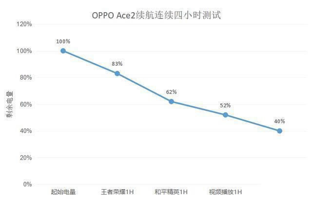 OPPO Ace2飬65W+40Wȭ컯5GʱͻΧؼ