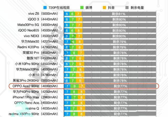 OPPO Ace2飬65W+40Wȭ컯5GʱͻΧؼ