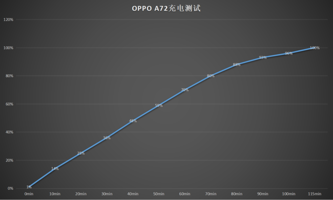 OPPO׿ǧԪ5GƷ OPPO A72ȫ_ֻ_ֻѧԺ_վ