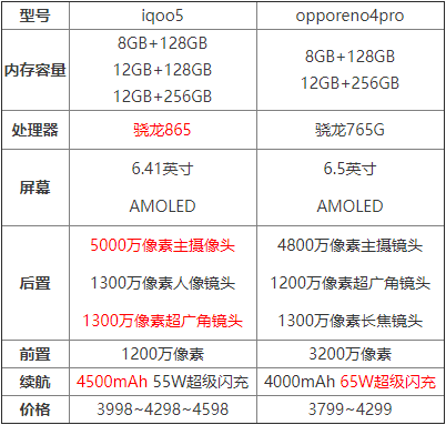 iqoo5opporeno4proĸ iqoo5opporeno4pro_ֻ_ֻѧԺ_վ