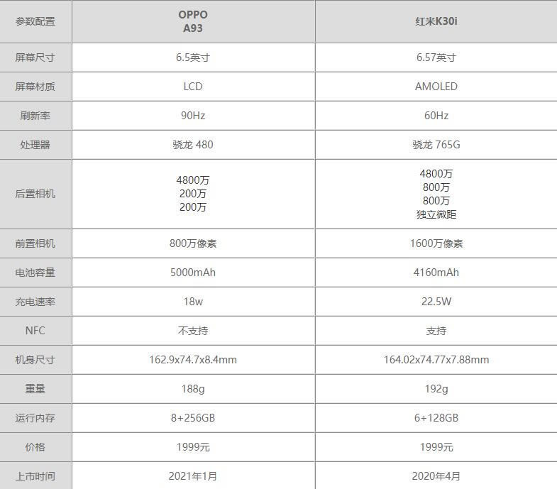 OPPOA93ͺK30i-OPPOA93ͺK30iԱĸ