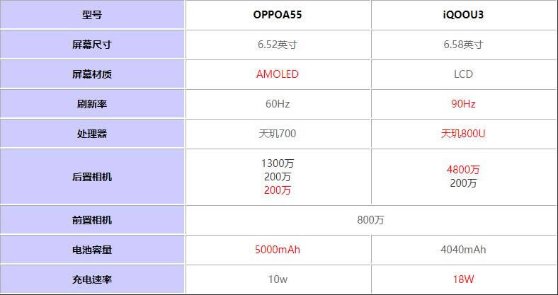 OPPOA55ԱiQOOU3ĸֵ?OPPOA55ԱiQOOU3_ֻ_ֻѧԺ_վ