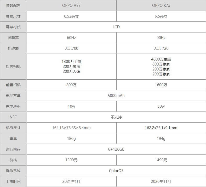 OPPOA55ԱOPPOk7xһֵ?