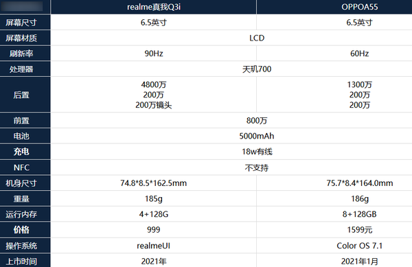 Q3iԱOPPOA55һֵ?