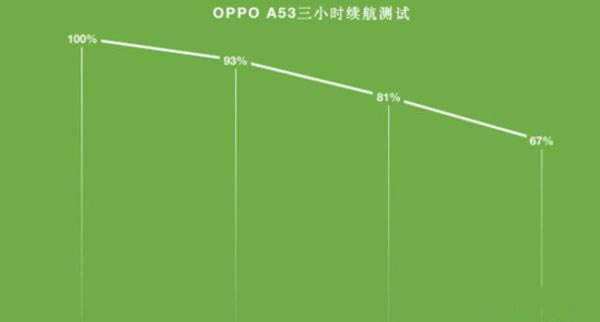 oppoa55a53ʲôͬ oppoa55a53Ա_ֻ_ֻѧԺ_վ