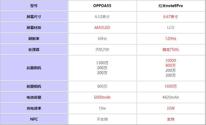 OPPOA55ԱȺnote9Proһֵ?