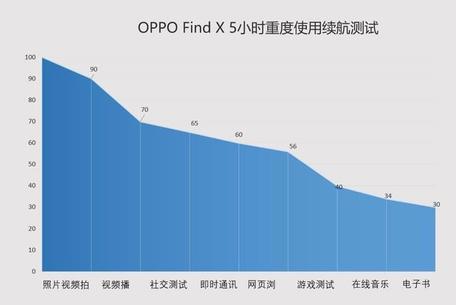 oppo find xô OPPO Find Xȫϸ_ֻ_ֻѧԺ_վ