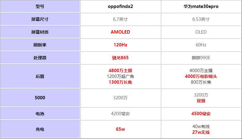 Ϊmate30eproԱoppofindx2һֵ?