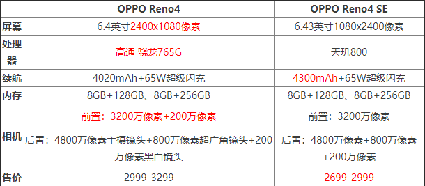 OPPOReno4Reno4SEĸ OPPOReno4Reno4SE_ֻ_ֻѧԺ_վ