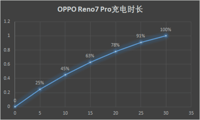 OPPO Reno7 Proֵ OPPO Reno7 Proϸ_ֻ_ֻѧԺ_վ