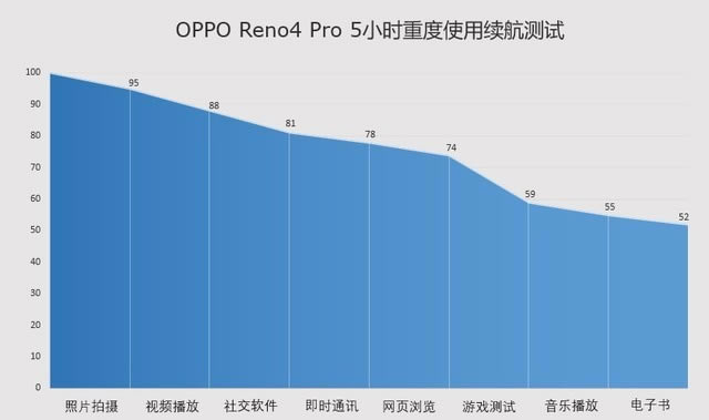 65WƵOPPO Reno4 Proȫ 