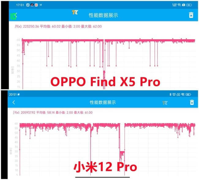 OPPO Find X5 ProԱС12 ProϷĸ_ֻ_ֻѧԺ_վ