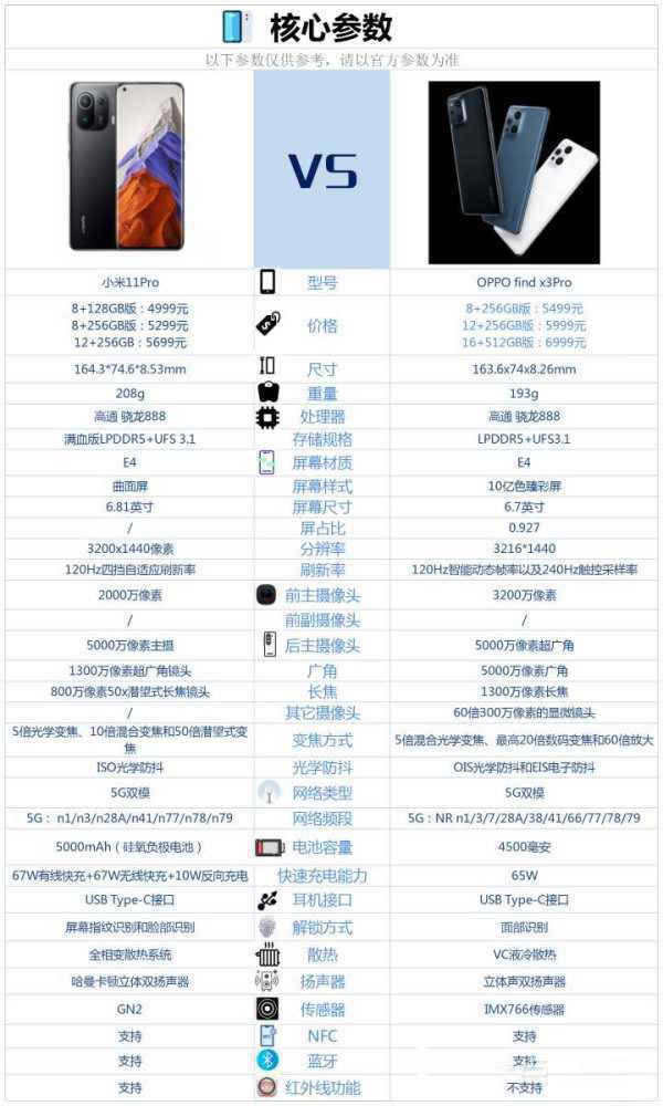 小米11pro对比oppofindx3pro哪一个好