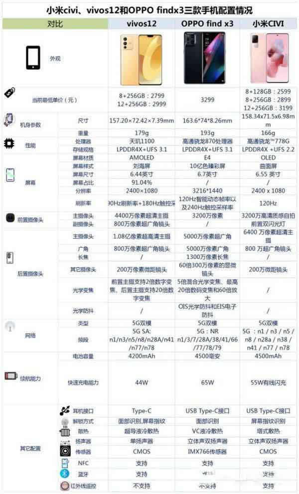 小米civi/vivos12与OPPOfindx3对比哪一个值得入手