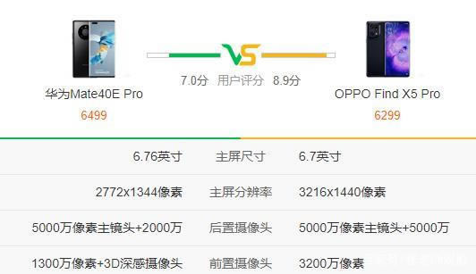 华为mate40EPro对比OPPOfindX5Pro哪一个值得入手