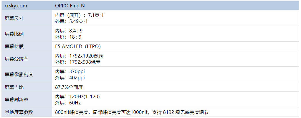 OPPOFindN是啥屏幕材质?OPPOFindN屏幕详情介绍