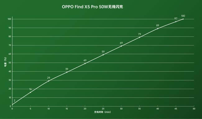 OPPO Find X5 Proô OPPO Find X5 Pro_ֻ_ֻѧԺ_վ