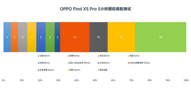 OPPO Find X5 Proô OPPO Find X5 Pro_ֻ_ֻѧԺ_վ
