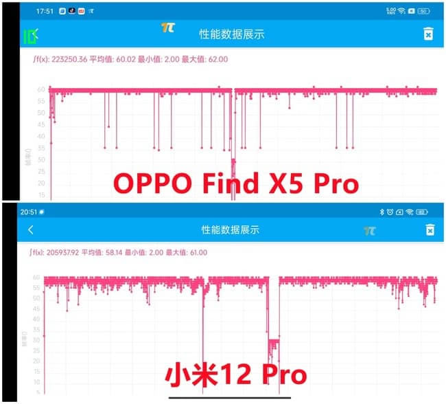 OPPO Find X5 ProԱС12 ProϷĸ_ֻ_ֻѧԺ_վ