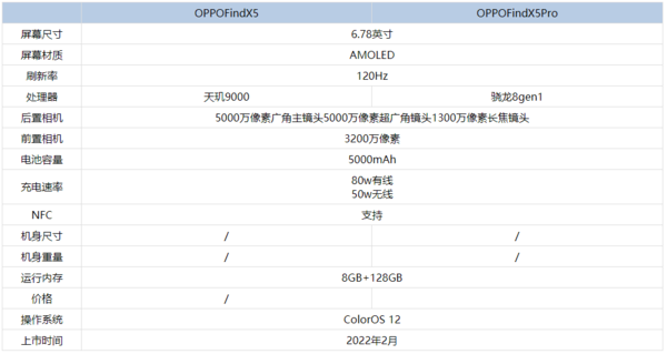 OPPOFindX5Pro对比OPPOFindX5哪一个好