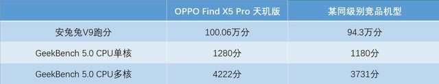 OPPO Find X5 Proֻ   9000ͻƸ߶콢 _ֻ_ֻѧԺ_վ