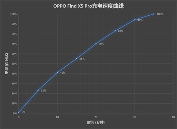 Oppo Find X5 Proò Oppo Find X5 Pro_ֻ_ֻѧԺ_վ