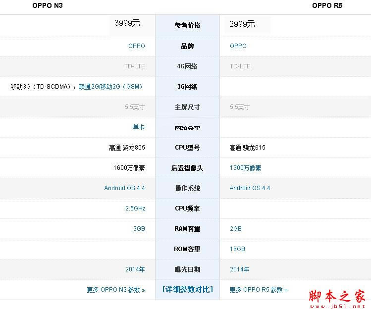 OPPON3与R5哪一个好？n3与r5设置参数对比评测