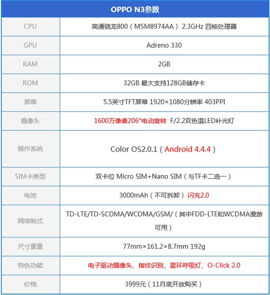 OPPO N3콢»ôOPPO N3ͼĽ_ֻ_ֻѧԺ_վ