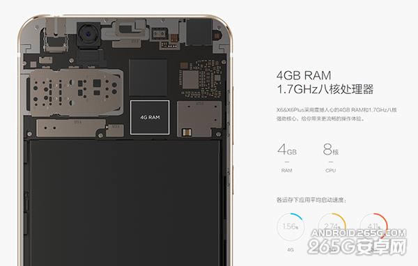 OPPO R7s与vivo X6有什么不同_手机技巧