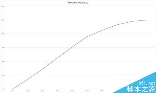 OPPO Renoֵֵֻ 10佹OPPO Renoȫ_ֻ_ֻѧԺ_վ