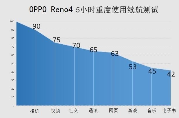 OPPO Reno4 OPPO Reno4ֻȫ_ֻ_ֻѧԺ_վ