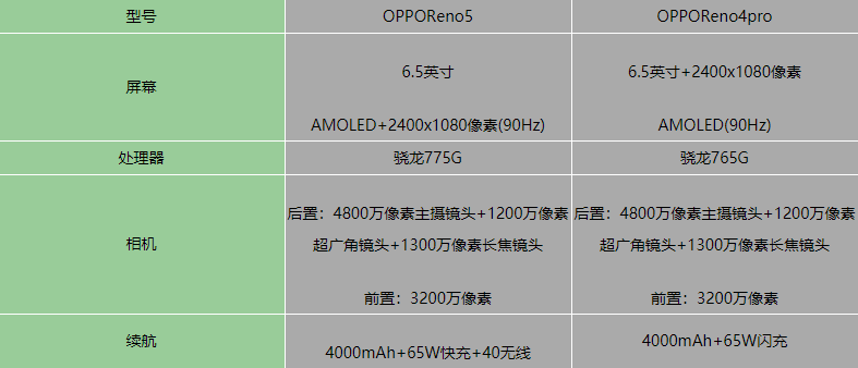 OPPOReno5opporeno4proĸ-Ա