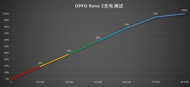 OPPO reno zOPPO Reno˭?renozRenoԱ_ֻ_ֻѧԺ_վ