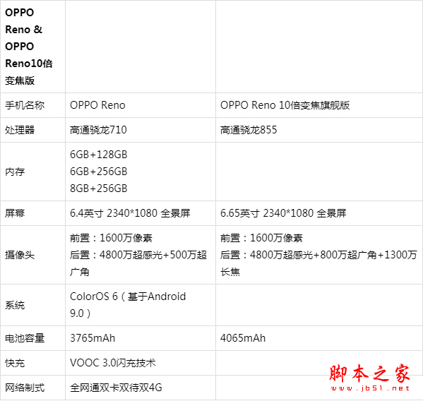 OPPO RenoôOPPO Renoϸ_ֻ_ֻѧԺ_վ