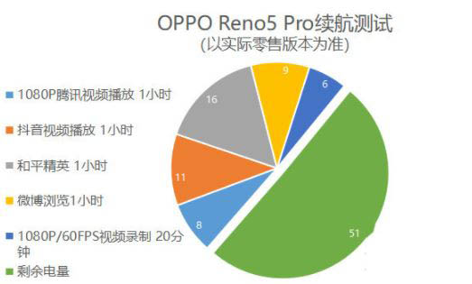 opporeno5kopporeno5ʲô opporeno5kopporeno5ԱȽ_ֻ_ֻѧԺ_վ