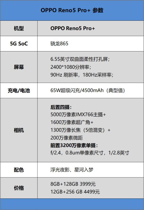 OPPO Reno5 Pro+值得入手吗 OPPO Reno5 Pro+手机全方位评测