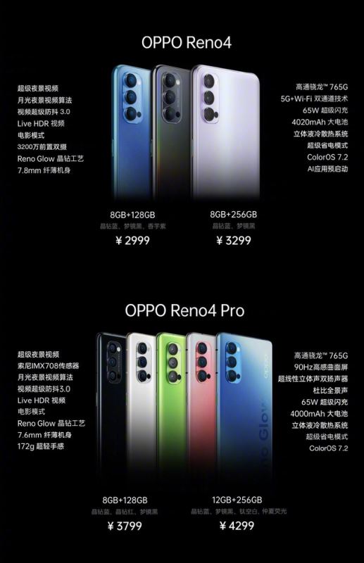 OPPO Reno4OPPO Reno4 Proĸ Reno4Reno4ProԱ_ֻ_ֻѧԺ_վ