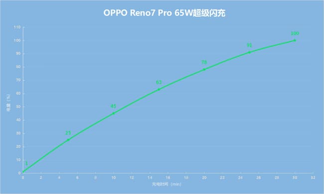 OPPO Reno7 Proô OPPO Reno7 Pro_ֻ_ֻѧԺ_վ