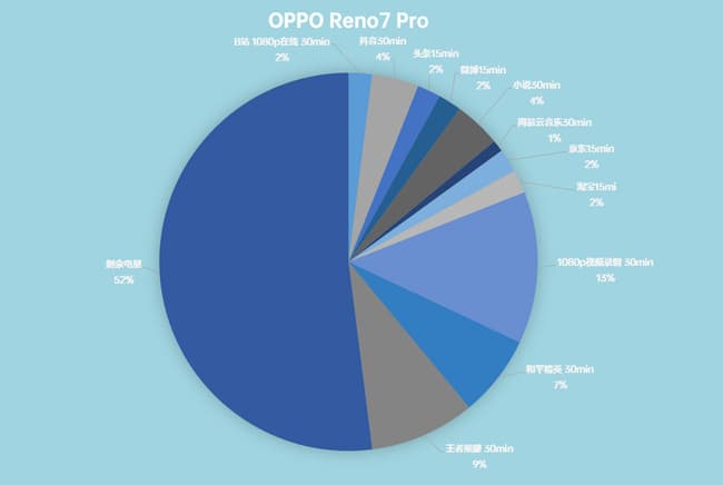 OPPO Reno7 Proô OPPO Reno7 Pro_ֻ_ֻѧԺ_վ