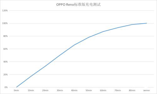 OPPO Renoô OPPO RenoֻЧͼ_ֻ_ֻѧԺ_վ