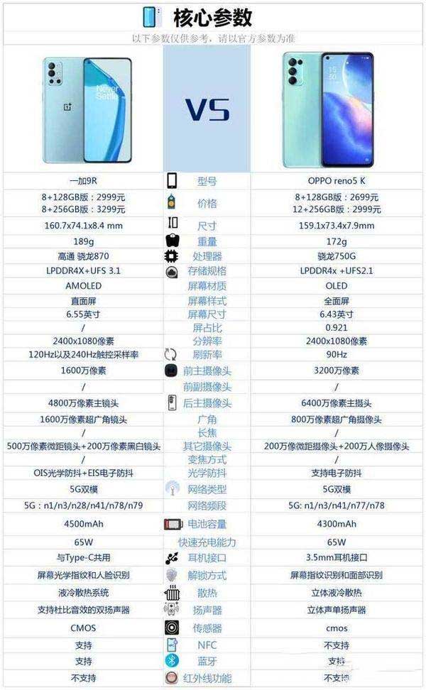 一加9r对比opporeno5k哪一个值得买?